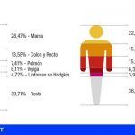 El Registro Poblacional del Cáncer estima una incidencia de 11.354 casos en Canarias