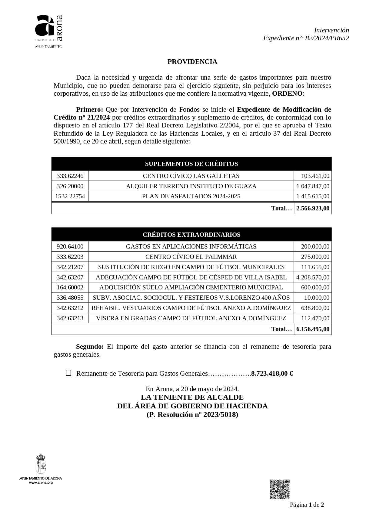Documento que acredita la modificación del presupuesto en el ayuntamiento de Arona, copiado los proyectos del partido socialista (PSOE)