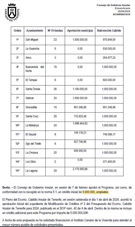Documentos que acreditan que Arona queda excluida del programa de vivienda del Cabildo de Tenerife