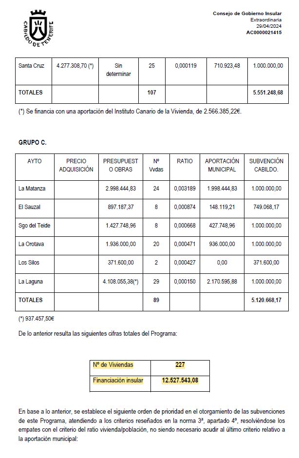 Documentos que acreditan que Arona queda excluida del programa de vivienda del Cabildo de Tenerife