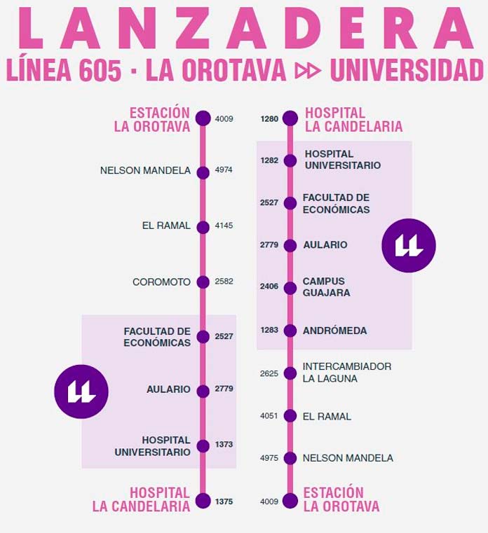 Guagua Lanzadera ULL Línea 605 horarios y ruta Universidad de La Laguna