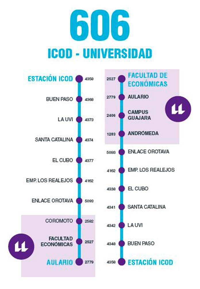 Guagua Lanzadera ULL Línea 606 horarios y ruta Universidad de La Laguna