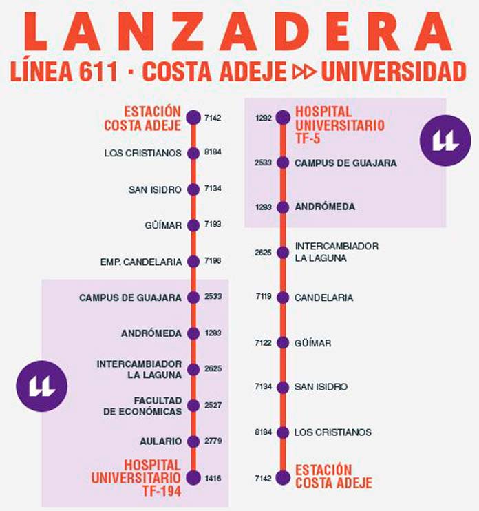 Guagua Lanzadera ULL Línea 611 horarios y ruta Universidad de La Laguna