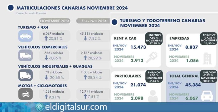 cartel-ventas-de-noviembre-031224