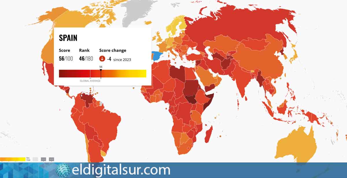 Índice de Percepción de la Corrupción España (IPC) 2024