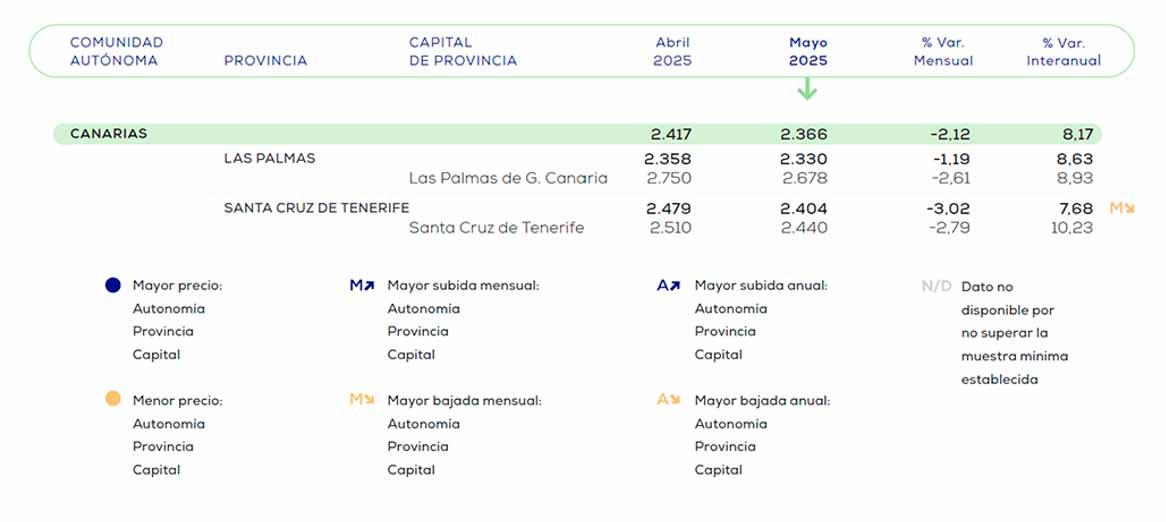 Fuente: Informe semestral de precios de venta de pisos.com