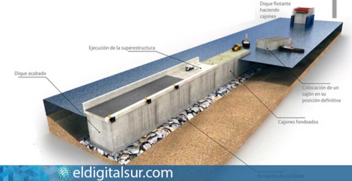 Infografía del proyecto de cierre y habilitación del Muelle de Ribera en el puerto de Granadilla