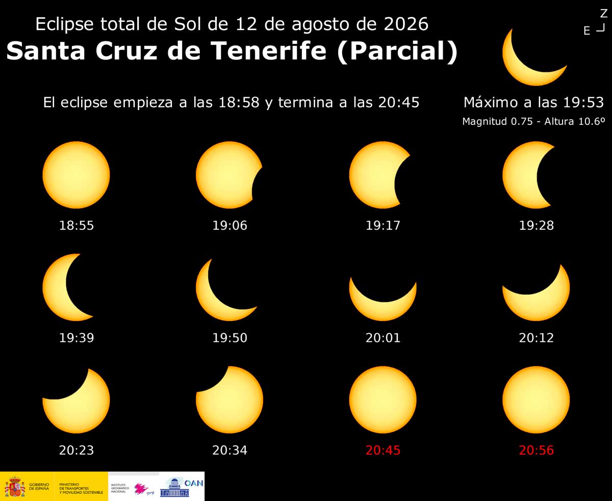 Horarios del eclipse parcial de Sol del 12 de agosto de 2026 en la provincia de Santa Cruz de Tenerife