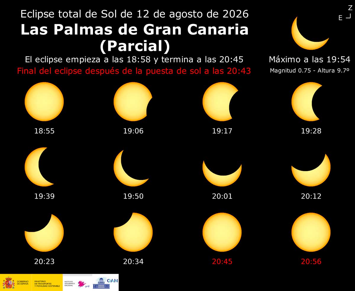 Horarios del eclipse parcial de Sol del 12 de agosto de 2026 en la provincia de Las Palmas