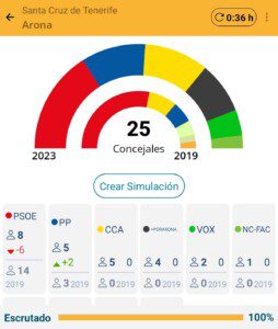 Resultado votaciones en Arona