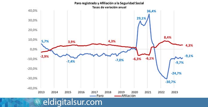 Cámara de Comercio estadisticas